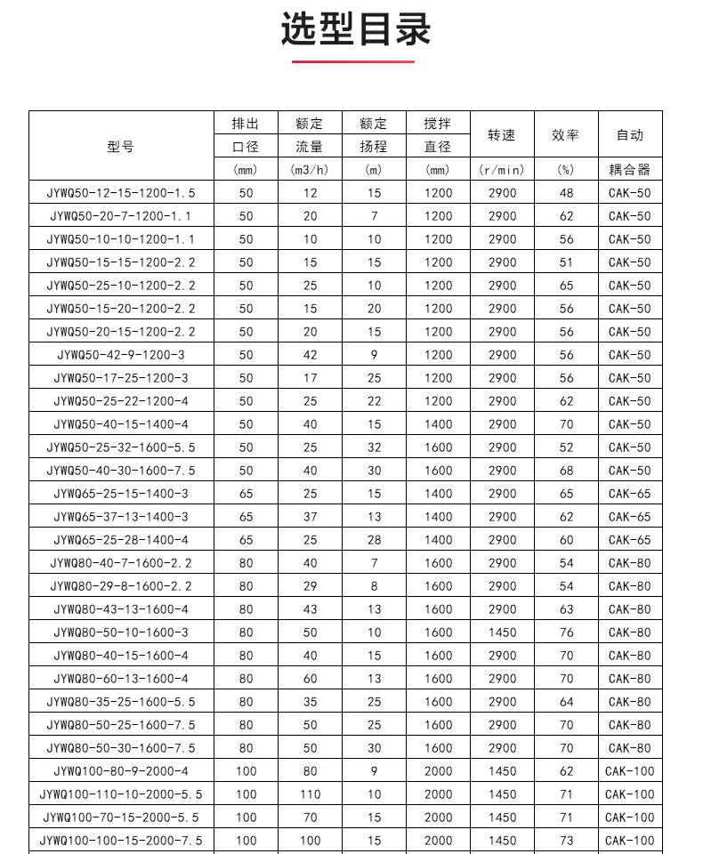 JYWQ型自动搅拌排污泵_04.jpg JYWQ型自动搅拌排污泵_04.jpg